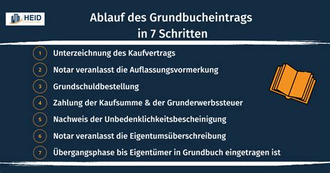 wie lange dauert grundbucheintrag
